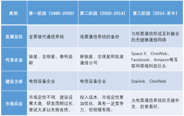 融合5G+卫星互联网 海能达打造天地一体通信能力