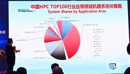 聚焦三类市场，超级计算机与云计算实现完美融合