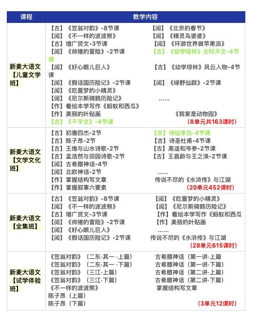 ​沪江新麦大语文最新评测
