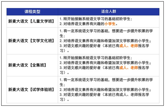 ​沪江新麦大语文最新评测
