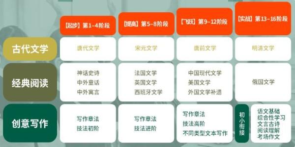​沪江新麦大语文最新评测