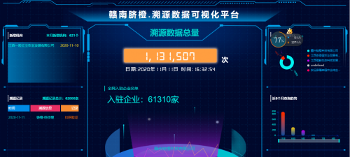 2020赣南脐橙网络博览会本月将在江西赣州举办