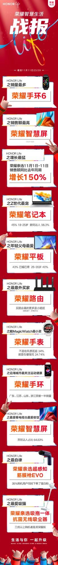 写在双11之后：这一年，荣耀智慧屏赢在了哪里？