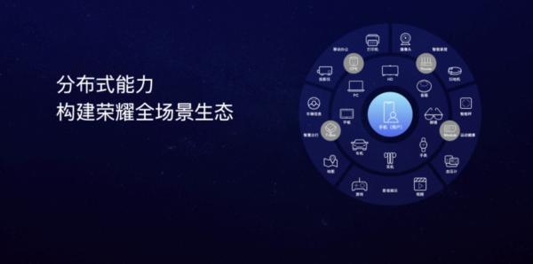 写在双11之后：这一年，荣耀智慧屏赢在了哪里？