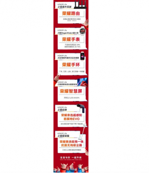 荣耀智慧屏行业战报来了，双11亮眼战绩只是冰山一角