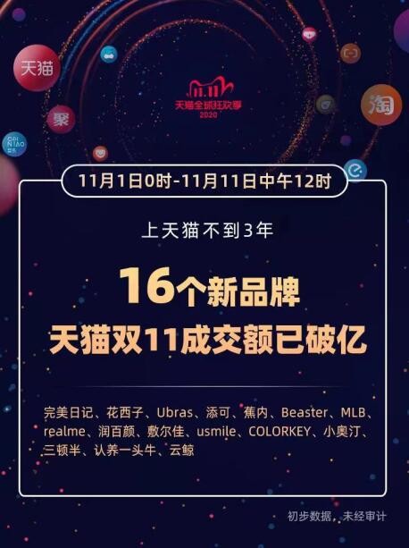 双11销售额破1.79亿，国潮后浪BEASTER“闯入”天猫行业TOP10！
