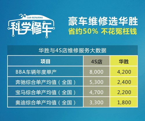 首场总裁直播超预期：五小时订单量1.2万+、销售破千万，华胜是怎么做的？