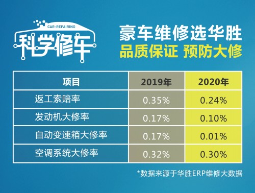 首场总裁直播超预期：五小时订单量1.2万+、销售破千万，华胜是怎么做的？