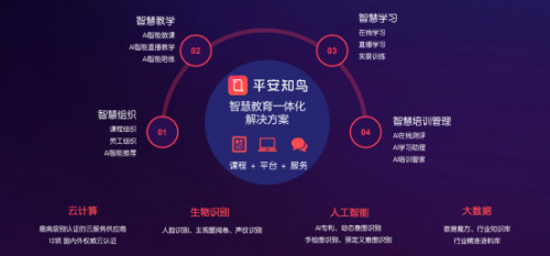 提升组织学习能力，平安知鸟如何为企业培训行业赋能？