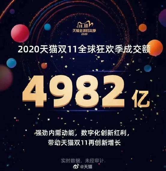 2020双11战绩背后，是“生活需要仪式感”的消费新态势