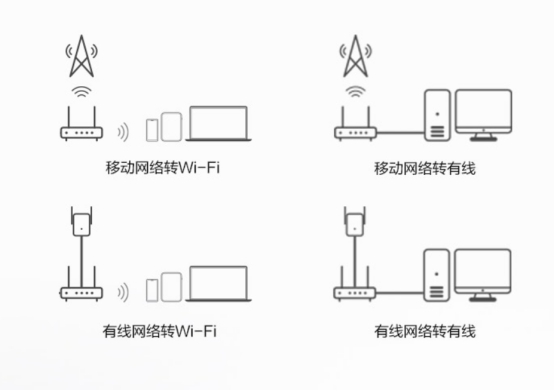不拉光纤插卡就能用Wi-Fi, 华为移动路由堪称上网利器！