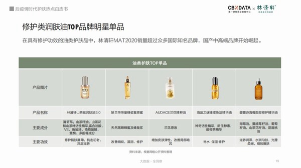 国产中高端品牌崛起，以林清轩为代表的油类护肤深受年轻人喜爱