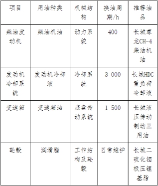 长城润滑油为农业机械设备高效润滑，助力现代化农业转型