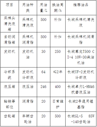 长城润滑油为农业机械设备高效润滑助力现代化农业转型