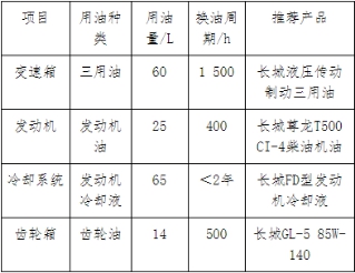 长城润滑油为农业机械设备高效润滑，助力现代化农业转型