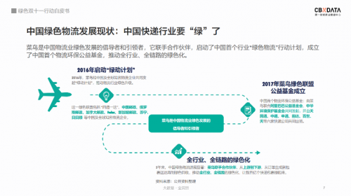 双十一拆掉的快递都去哪儿了？全国快递驿站回收包装超1亿 丨CBNData报告