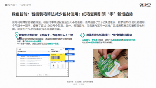 双十一拆掉的快递都去哪儿了？全国快递驿站回收包装超1亿 丨CBNData报告