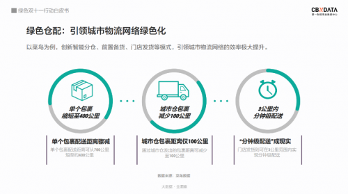 双十一拆掉的快递都去哪儿了？全国快递驿站回收包装超1亿 丨CBNData报告