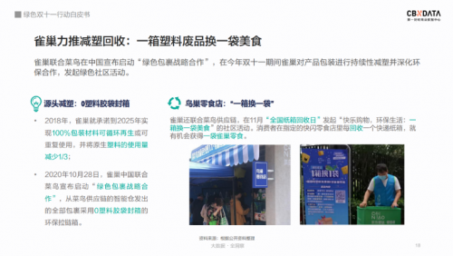 双十一拆掉的快递都去哪儿了？全国快递驿站回收包装超1亿 丨CBNData报告