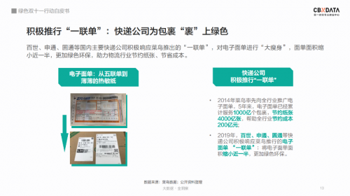 双十一拆掉的快递都去哪儿了？全国快递驿站回收包装超1亿 丨CBNData报告