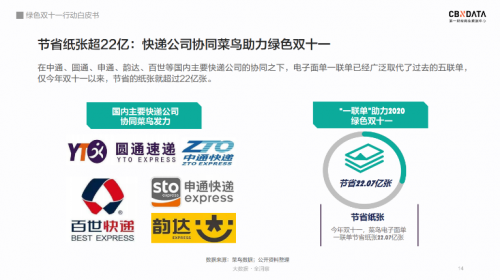 双十一拆掉的快递都去哪儿了？全国快递驿站回收包装超1亿 丨CBNData报告