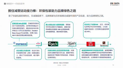 双十一拆掉的快递都去哪儿了？全国快递驿站回收包装超1亿 丨CBNData报告