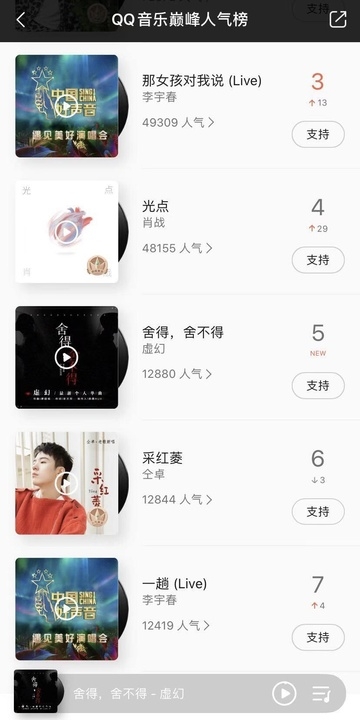 克拉克拉声音偶像虚幻新歌《舍得,舍不得》上线,实力演绎暗恋深情