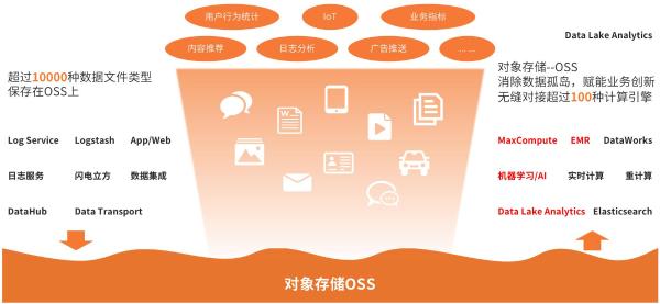 杉岩CTO邱尚高：AI+数据湖时代，对象存储不止步于存储