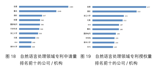 百度AI专利全面开花，深度学习、自动驾驶、知识图谱等七个领域夺第一