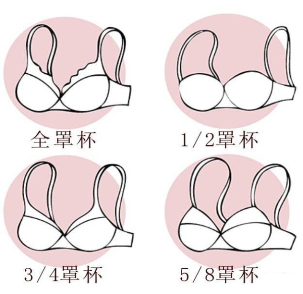  元气之羽，让每个女人都穿上为胸型而生的定制内衣