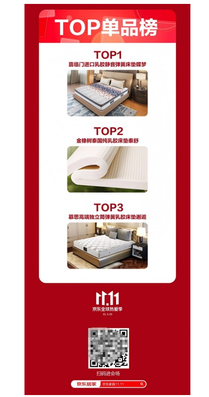双11想好买哪家床垫了？喜临门京东连续8年销量TOP1，必入！