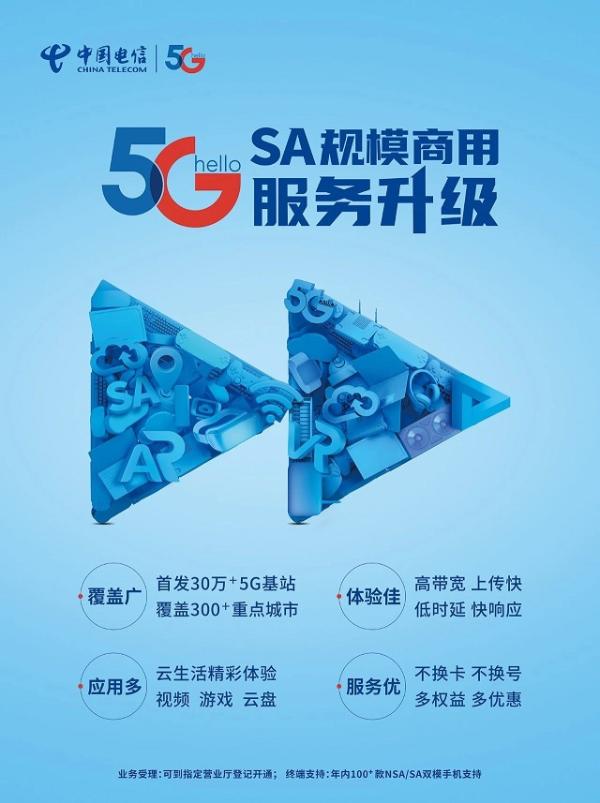 云网融合，技术革新！中国电信5G最新成果重磅发布