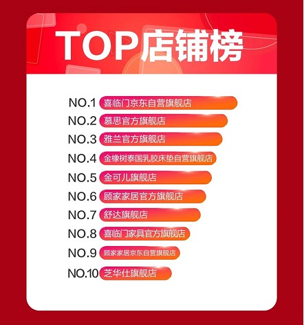 双11想好买哪家床垫了？喜临门京东连续8年销量TOP1，必入！