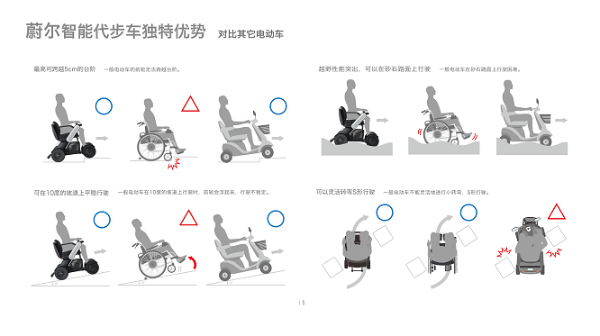 轻便代步!日本黑科技蔚尔WHILL智能电动轮椅进驻广东