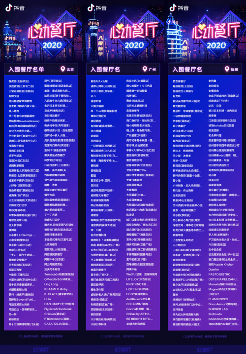 600家抖音心动餐厅入围名单出炉
