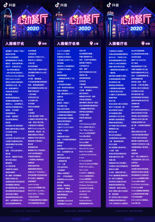 600家抖音心动餐厅入围名单出炉