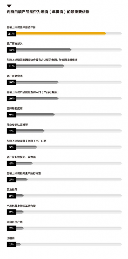 胡润首发中国老酒白皮书，为何高调点名舍得？