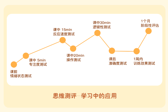 掌门少儿打造完整学习闭环，帮助孩子培养语文思维