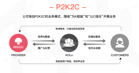  高手过招，蘑菇街招募淘宝主播或将引发直播电商大变局