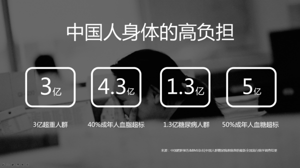 健康类食品消费爆发式增长，零负担膳食引爆健康新潮流