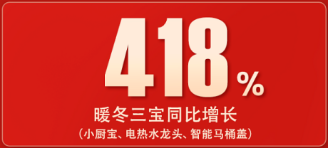 苏宁双十一24小时战报：厨卫家装订单量同比增长138%