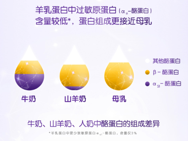 合生元羊奶粉双十一囤货节购买清单TOP1！