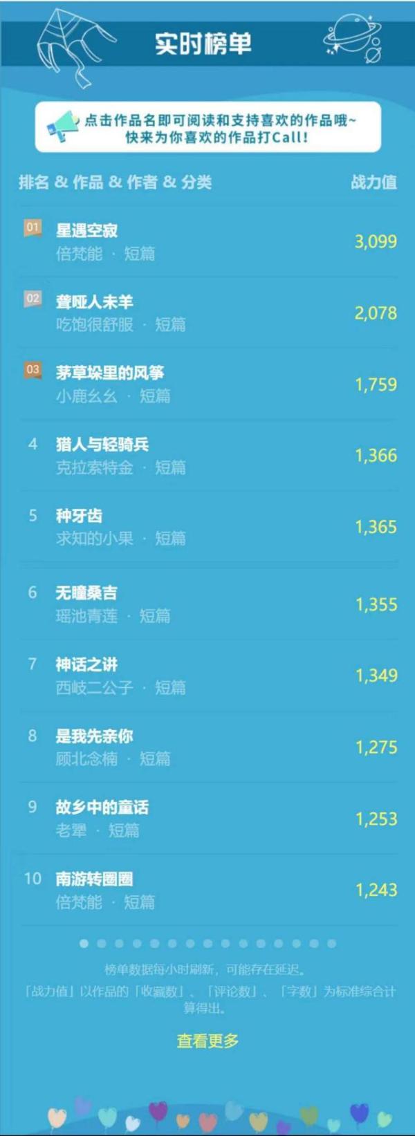 首届中国儿童文学征文大赛榜单上线 TOP150作品动态刷新