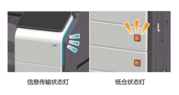 高效无忧 智能臻选柯尼卡美能达重磅推出高速彩色多功能复合机bizhub C750i