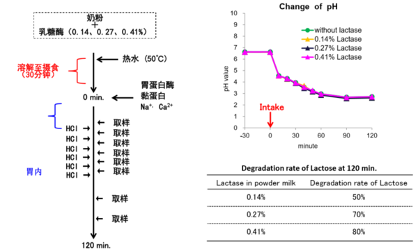 喝牛奶“肚子疼”Soforla苏芙拉乳糖酶给孩子最舒服的营养