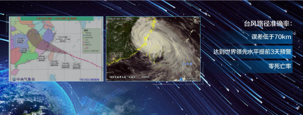 天气预报翻车遭吐槽？来DIGIX TALK一起探索气象科技