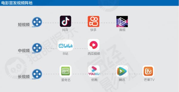 猫眼携每经发布白皮书:短视频购票转化率上升、直播优惠核销率高