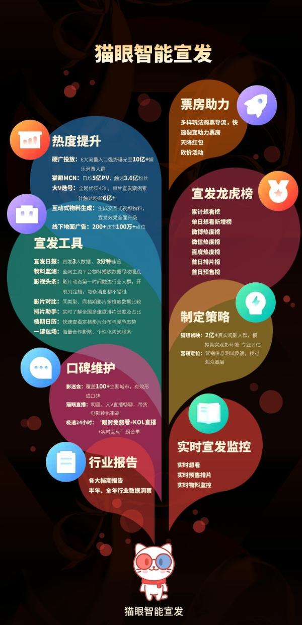 猫眼携每经发布白皮书:短视频购票转化率上升、直播优惠核销率高