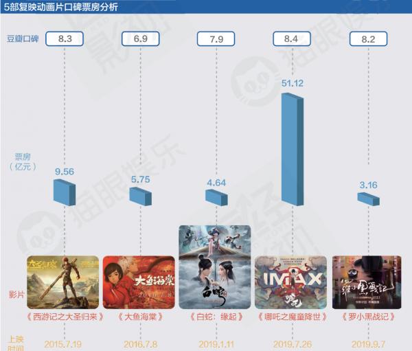 猫眼携每经发布白皮书:短视频购票转化率上升、直播优惠核销率高