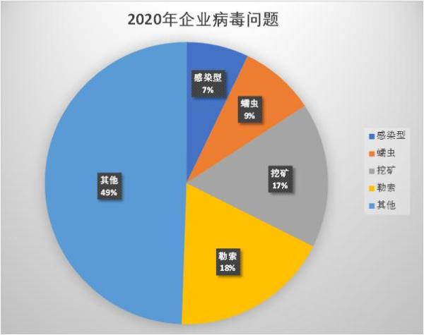 企业内查杀病毒不损坏文件 火绒是这么做的